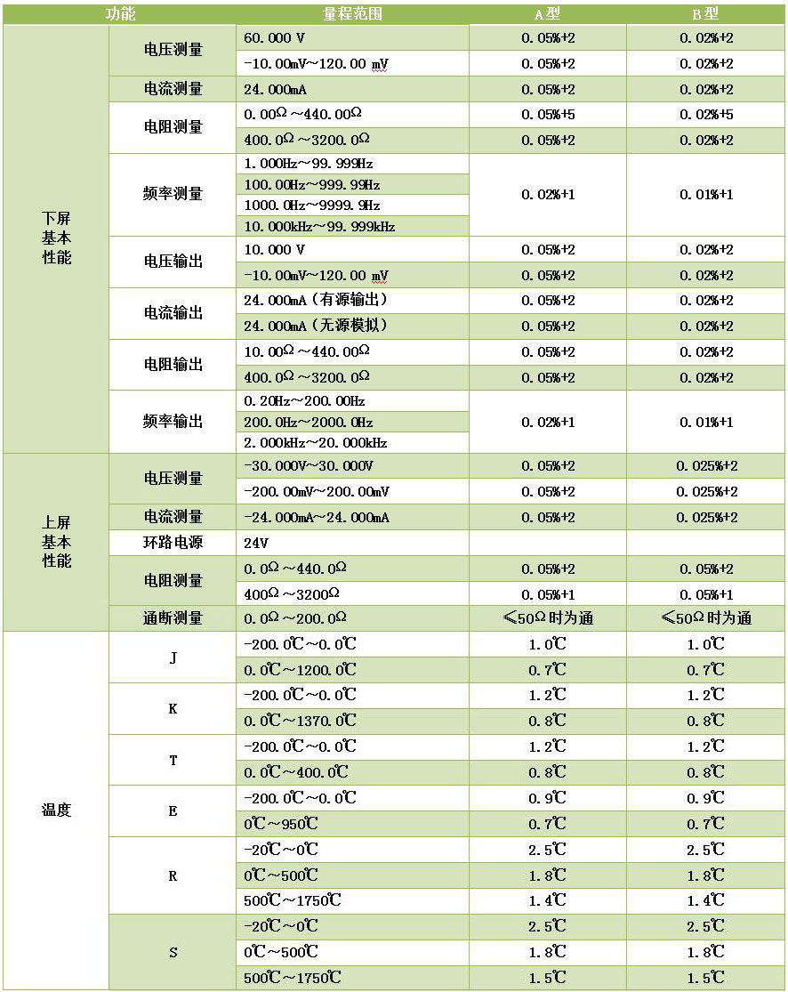 DY-RX手持過(guò)程信號校驗儀/多功能熱工儀表校驗儀/二次儀表校驗儀
