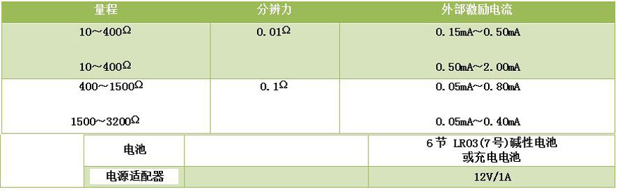 DY-RX手持過(guò)程信號校驗儀/多功能熱工儀表校驗儀/二次儀表校驗儀