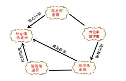 DY型簡(jiǎn)易熱電偶檢測裝置