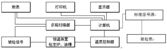DY-01型熱電偶自動(dòng)檢測系統